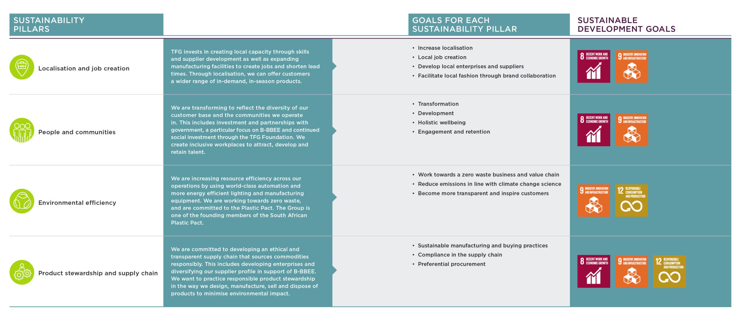 TFG_SUSTAINABILITY PILLARS