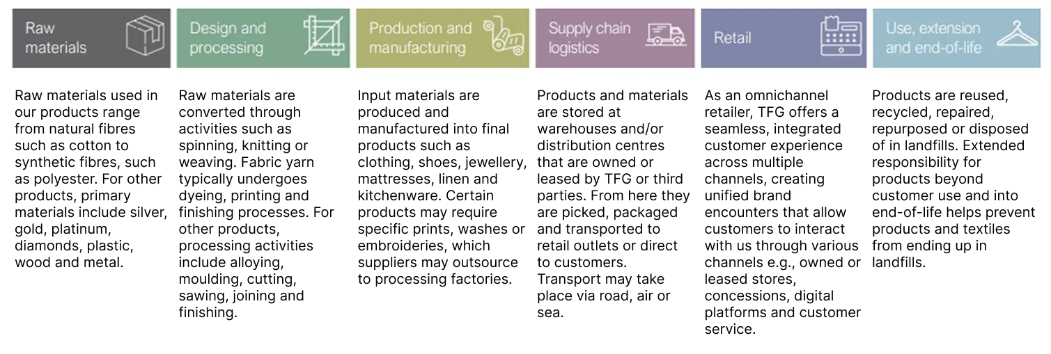 value-chain-bg
