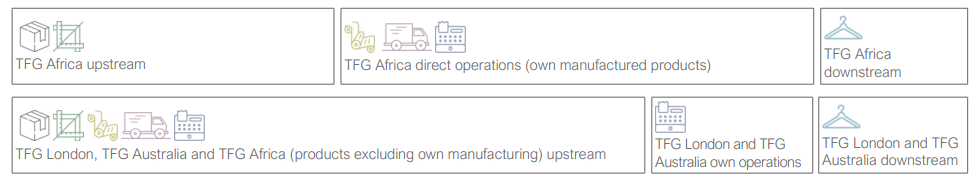 value-chain-bg