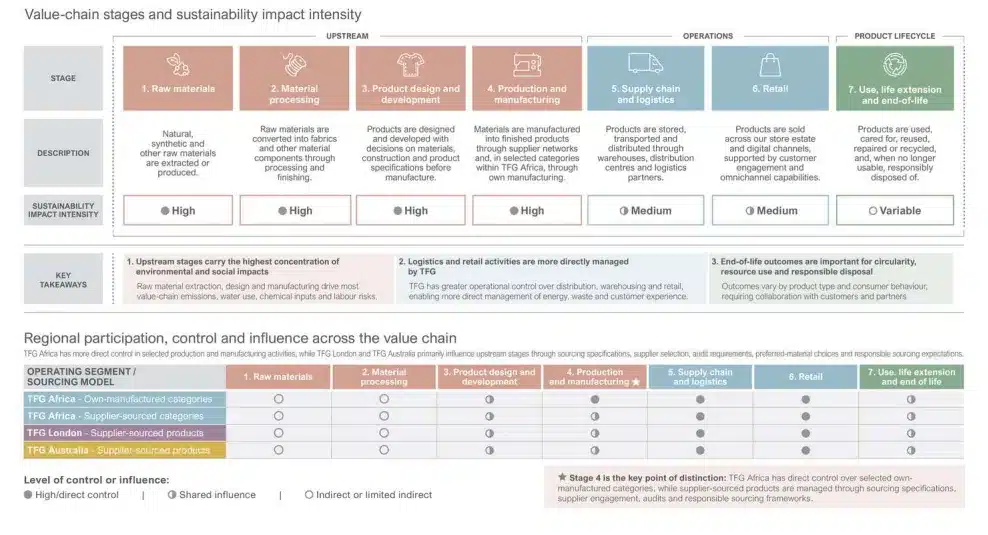 value-chain-bg